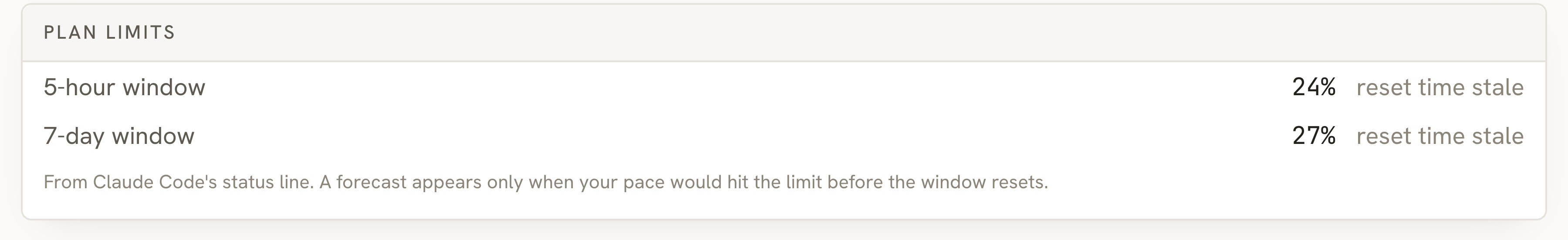 Plan limits: the 5-hour window at 93% in red, with its reset time, and the 7-day window at 27%