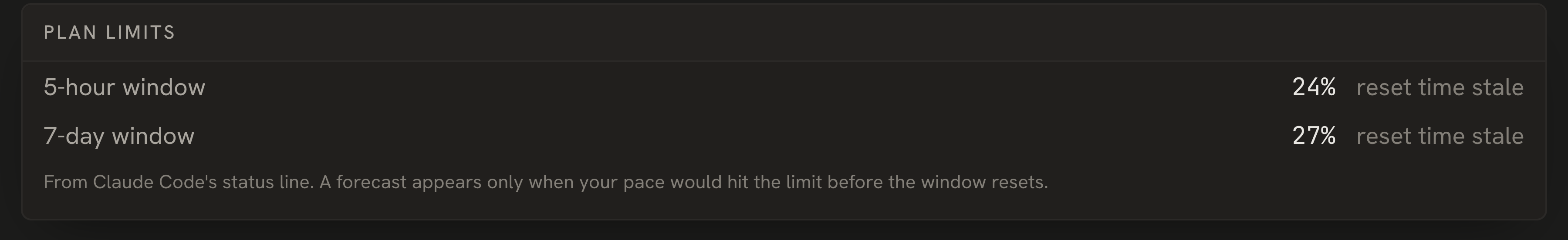 Plan limits: the 5-hour window at 93% in red, with its reset time, and the 7-day window at 27%